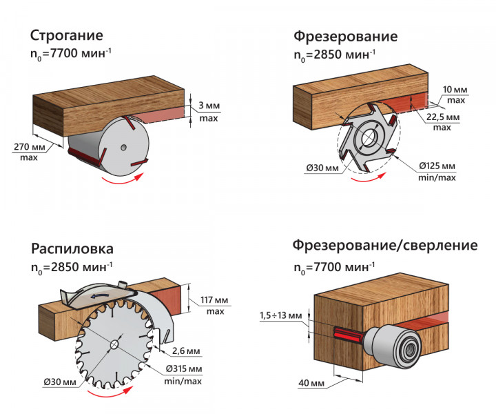 Станок деревообрабатывающий BELMASH SDM-2500PRO
