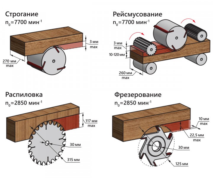 Станок деревообрабатывающий BELMASH SDMR-2500