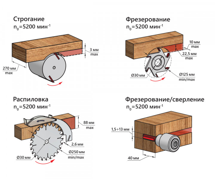 Станок деревообрабатывающий BELMASH UNIVERSAL-2500Е